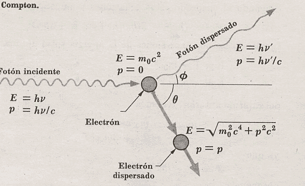 Arthur Holly Compton