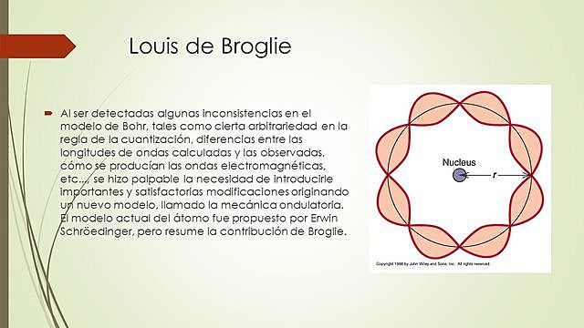 Louis-Victor de Broglie