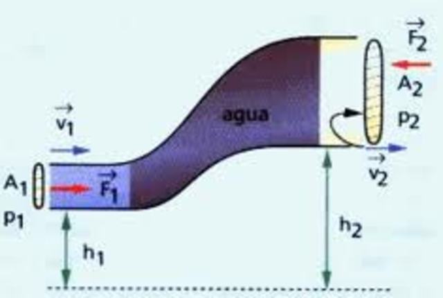 EN 1733 EN EL SIGLO XVIII