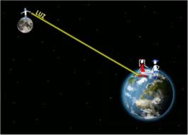 LA VELOCIDAD DE LA LUZ EN EL SIGLO XVIII