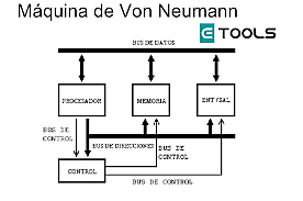 Von Neumann