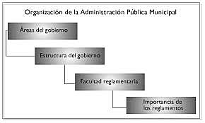 Categoría y condiciones laborales que se aplican