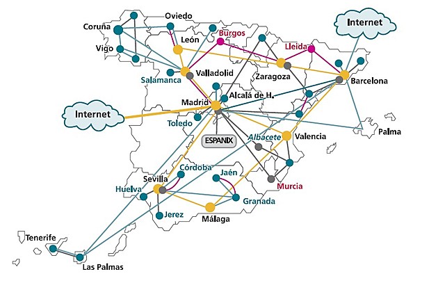 Empezó internet en España
