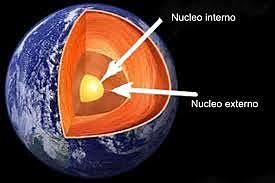 ¿Diferencia entre núcleo interno y externos?