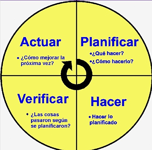 APORTACIÓN DE WILLIAM DEMING