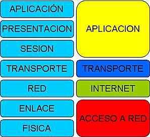 Protocolo TCP/IP