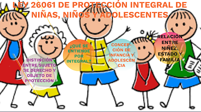 Ley 26061 de Protección Integral de los Derechos de Niños, Niñas y Adolescentes