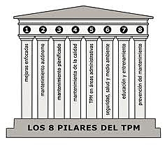SISTEMA DE MANTENIMIENTO PRODUCTIVO TOTAL