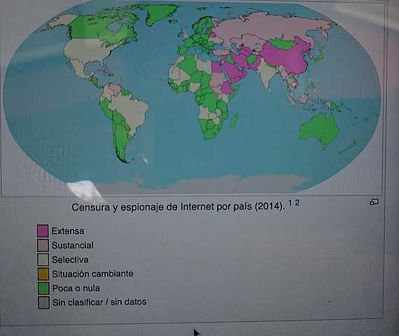 CENSURA DEL INTERNET