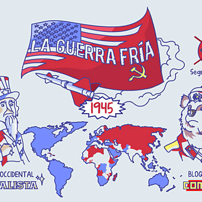 Timeline: Línea de tiempo del Sistema Internacional Posguerra