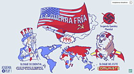 Timeline: Línea de tiempo del Sistema Internacional Posguerra