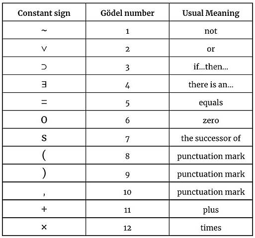 Ernest Nagel 1901-1985/ Godel's Proof