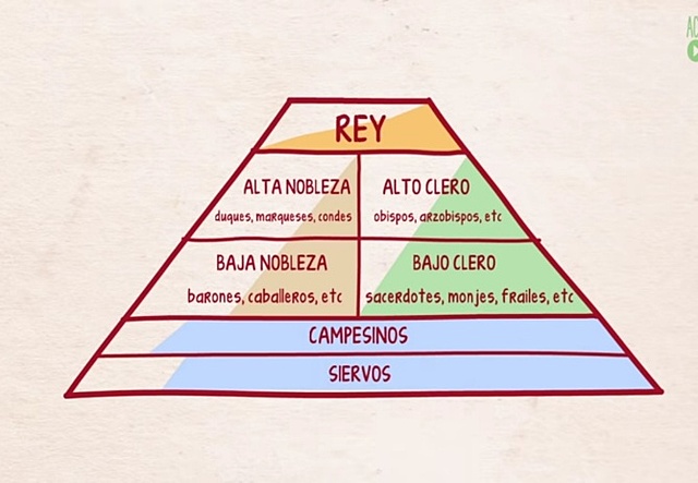 LA EDAD MEDIA (FEUDALISMO).