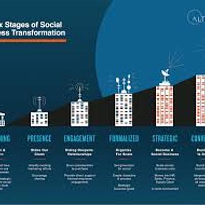 Timeline: Origen y Evolución de las empresas
