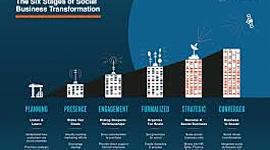 Timeline: Origen y Evolución de las empresas