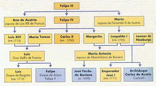 Sucesión al trono español