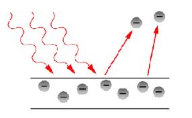 DESARROLLO DE LA TEORIA CUANTICA EN EL SIGLO XX