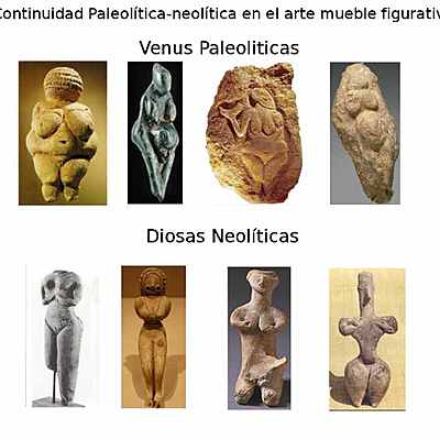 Timeline: ACONTECIMIENTOS HISTORICOS