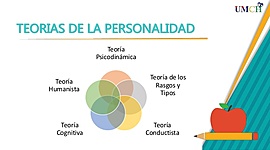 Timeline: Teorias de la personalidad