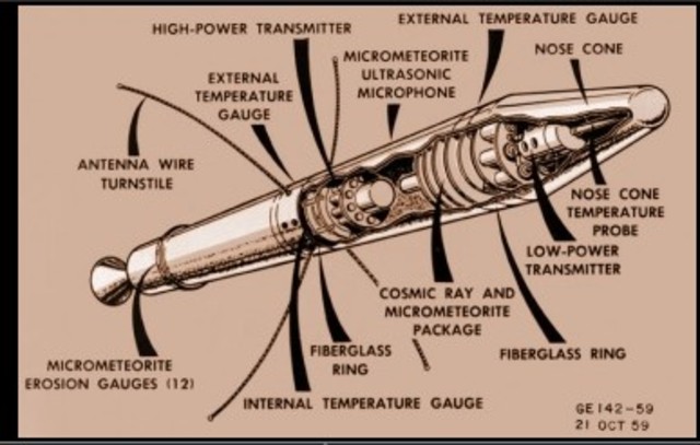 EXPLORER III LAUNCHED