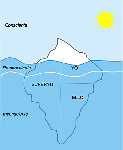 Teoría psicodinámica de la personalidad