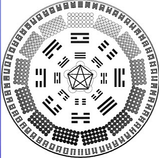 Libro de las mutaciones