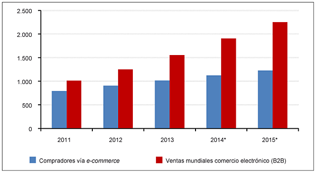 El renacimiento del éxito en ventas en Línea.