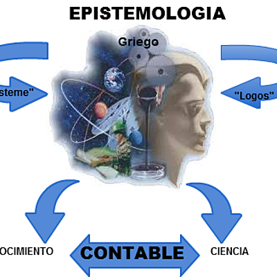Timeline: CIENCIA CONTABLE