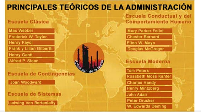 Origen y evolución del pensamiento administrativo