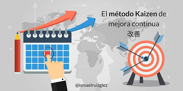 El principio Kaizen