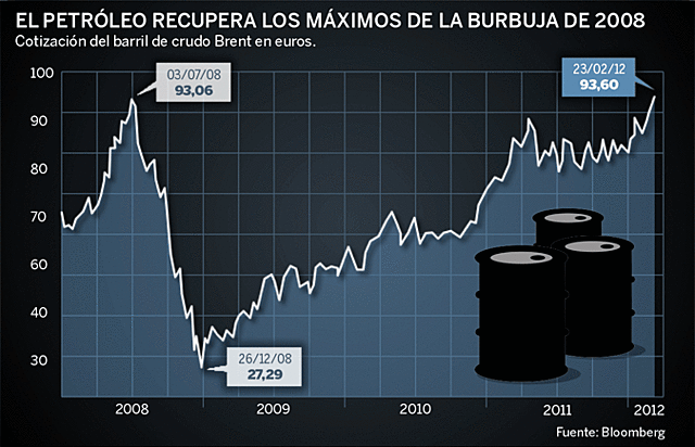 SIGLO XXI: evento relevante en el mundo.