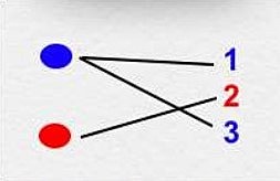 corriente asociacionista