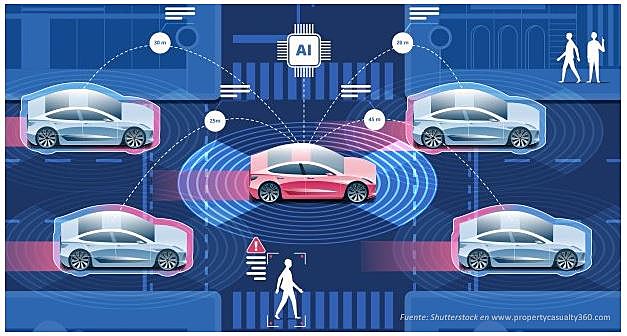 2015 Vehículos autónomos