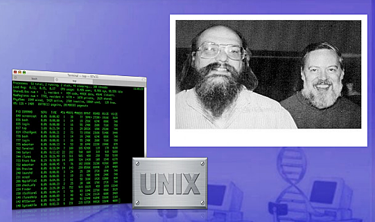 Sistema operativo Unix