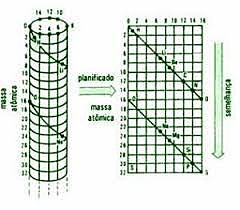 Alexandre Emile Beguyer de Chancourtois (Datos curiosos)
