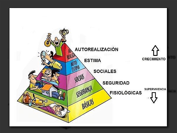 TEORIA DE LAS NECESIDADES HUMANAS (ABRAHAM MASLOW)