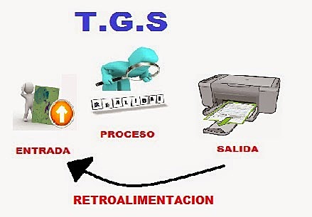Teoria General De Sistemas