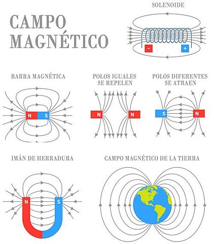 CAMPO MAGNÉTICO