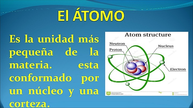 EL ÁTOMO Y SUS PARTES