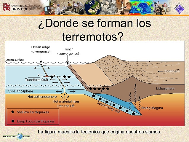PLACAS TECTÓNICAS Y SU RELACIÓN CON LOS TERREMOTOS