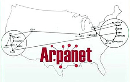 ARPANET