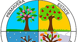 Timeline: Le stagioni