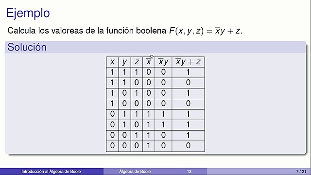 ÁLGEBRA DE BOOLE