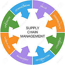 Logística es aquella parte del Supply Chain Management