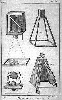 Inicios de la Cámara Oscura