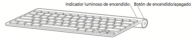El teclado inalámbrico
