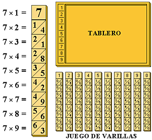 John Napier inventa sus varillas de numeración.