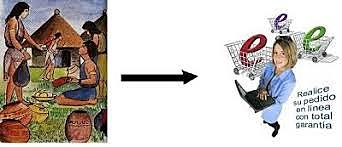 Origen del comercio electronico