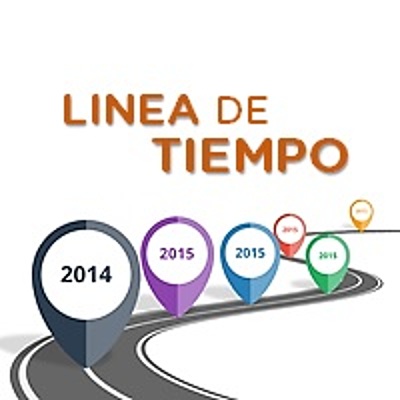 Timeline: Mi línea del tiempo