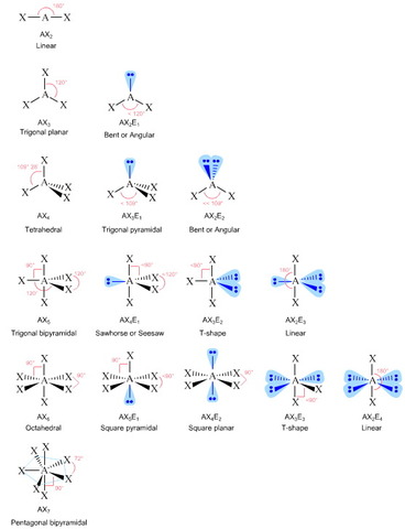 valence shell electron pair repulsion(VSEPR)